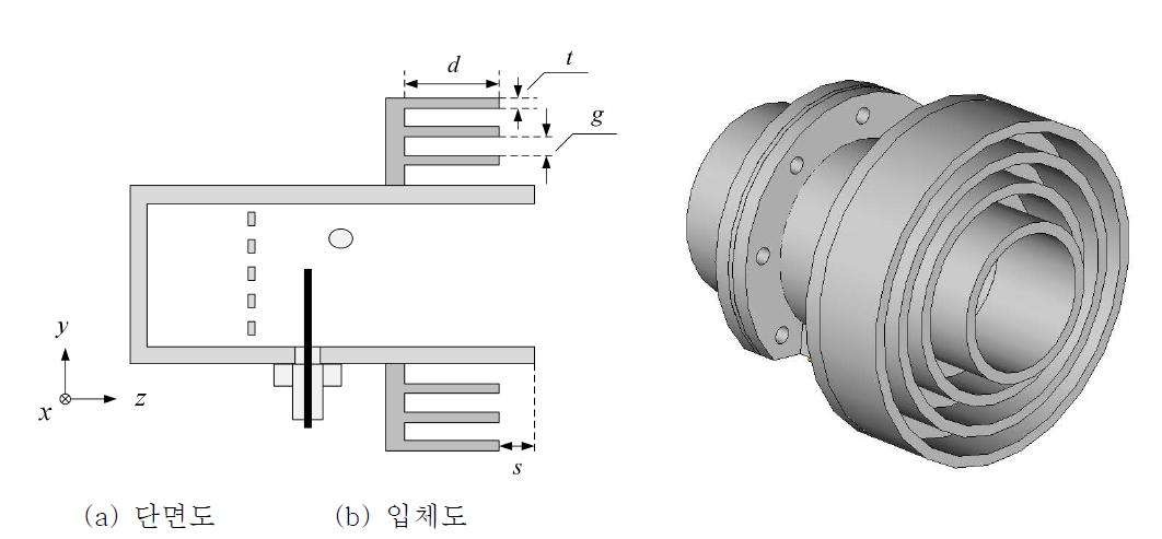 제안된 커러게이션 초크 안테나 구조