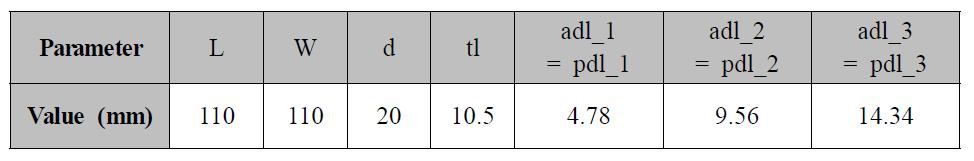 2X2 배열 안테나 설계변수 및 값