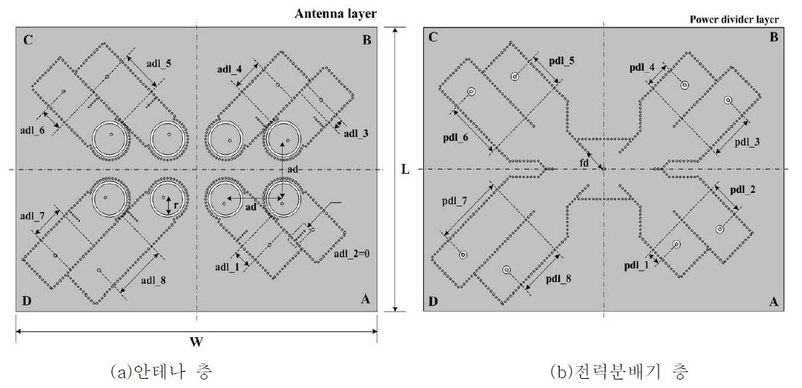 배열 안테나 type2 구조