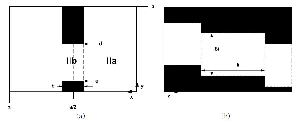 (a)셉텀 편파기의 x-y축 단면, (b)셉텀 편파기의 y-z축 단면