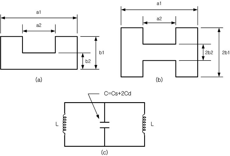 (a)단일 릿지(Single-Ridge) 구조 (b)이중 릿지(Double-Ridge) 구조, (c)등가회로