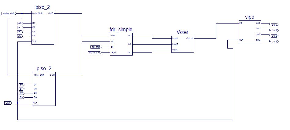 Xilinx - ISE 에 다중 고장복구 알고리즘 디자인