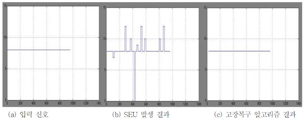 컴퓨터부 Simulink 통신결과(Simulink 그래프)