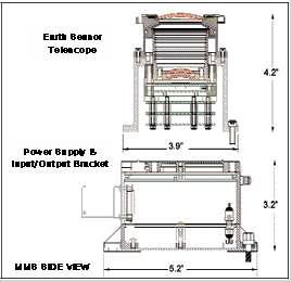 Ithaco의 Multi-mission Earth Sensor Model 13-410