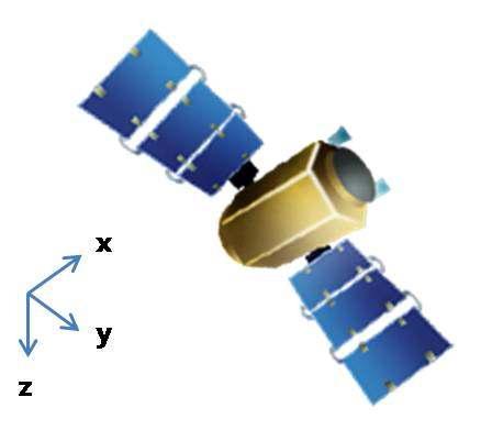 인공위성 몸체좌표계 정의