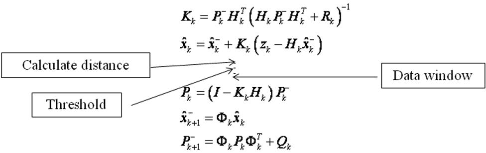 outlier detection 이용한 칼만필터 개념도