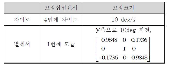 센서고장 가정