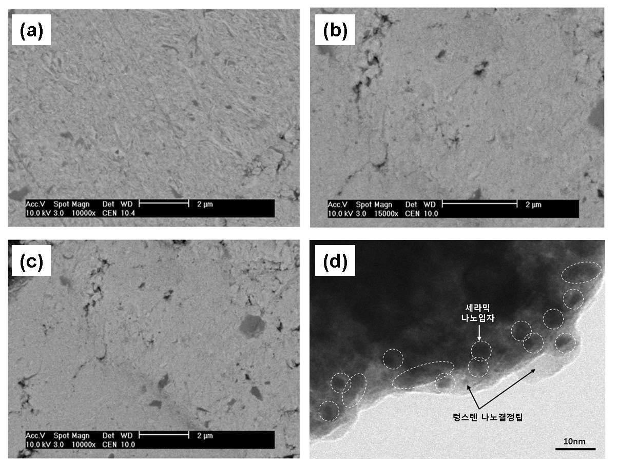 (a),(b) ZrN/W, (c) HfC/W 나노복합분말 SEM 미세조직 및 (d) ZrN/W 나노복합분말 TEM 미세조직