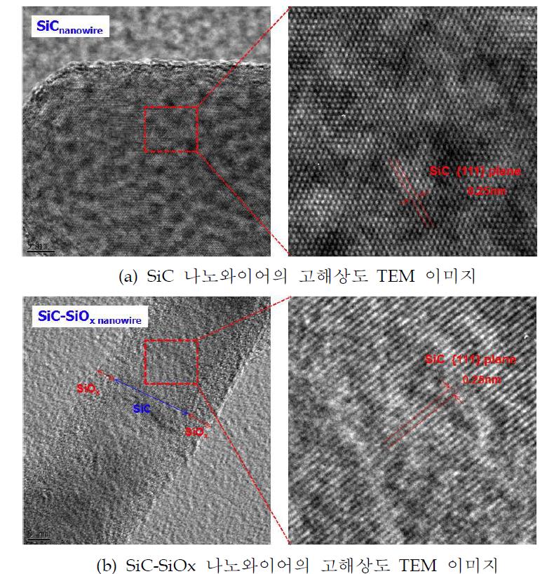 SiC 나노와이어의 고해상도 TEM 미세조직