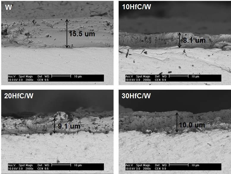 HfC/W의 Oxy-acetylene 토치 시험 후 단면의 미세조직.