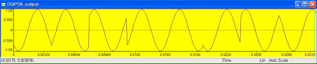 OQPSK 출력 파형