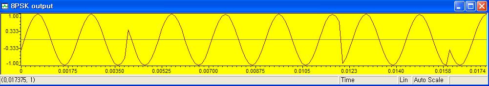 8PSK 출력 파형