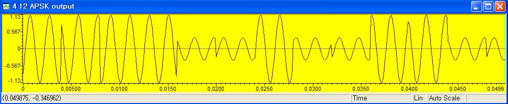4+12 APSK 출력 파형