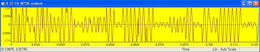 4+12+16 APSK 출력 파형