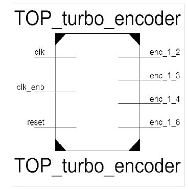 터보 부호기 최상위 Shcematic