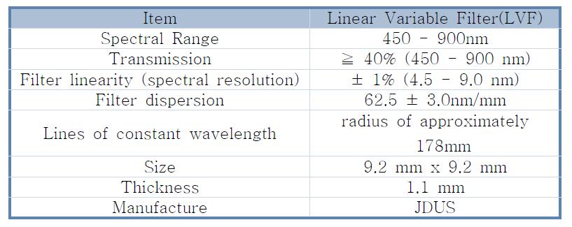 [보고서]달 탐사용 탑재체 시스템 기술