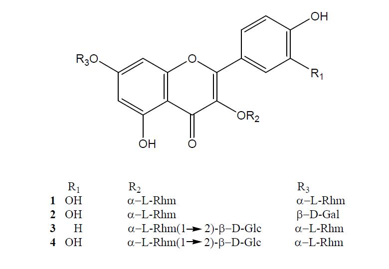 Chemical structures of compounds 1-4 isolated from the Aralia elata