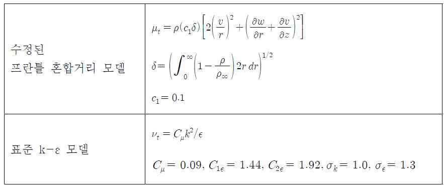 CFD-아크모델에 사용된 난류모델