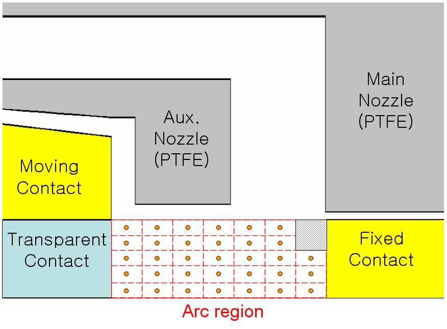아크영역(arc region)의 전기전도도를 이용한 아크저항(Rarc)의 계산