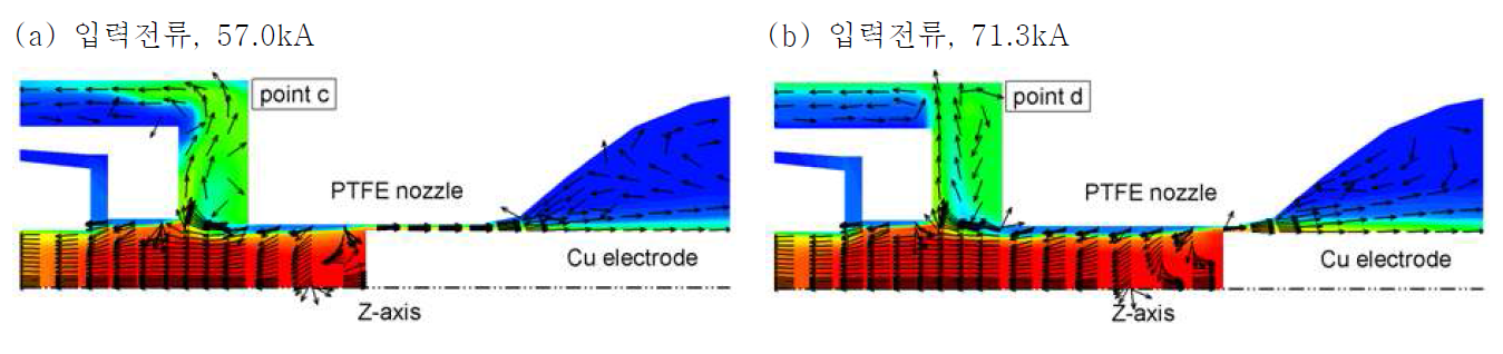 대전류 구간에서의 온도분포 및 속도분포