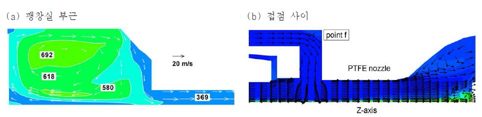 전류영점 부근에서의 온도분포 및 속도분포