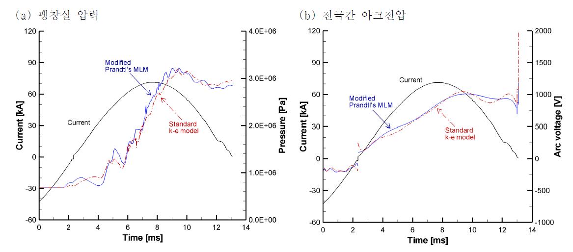 난류모델에 따른 팽창실 압력상승 및 전극간 아크전압 비교