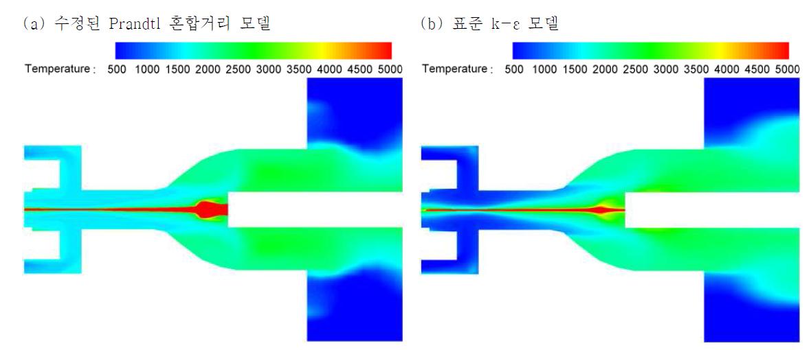 난류모델에 따른 전류영점 부근에서의 온도분포 비교