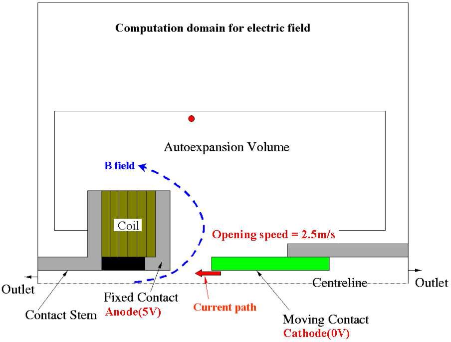 24kV/10kA 복합소호 챔버의 개략도