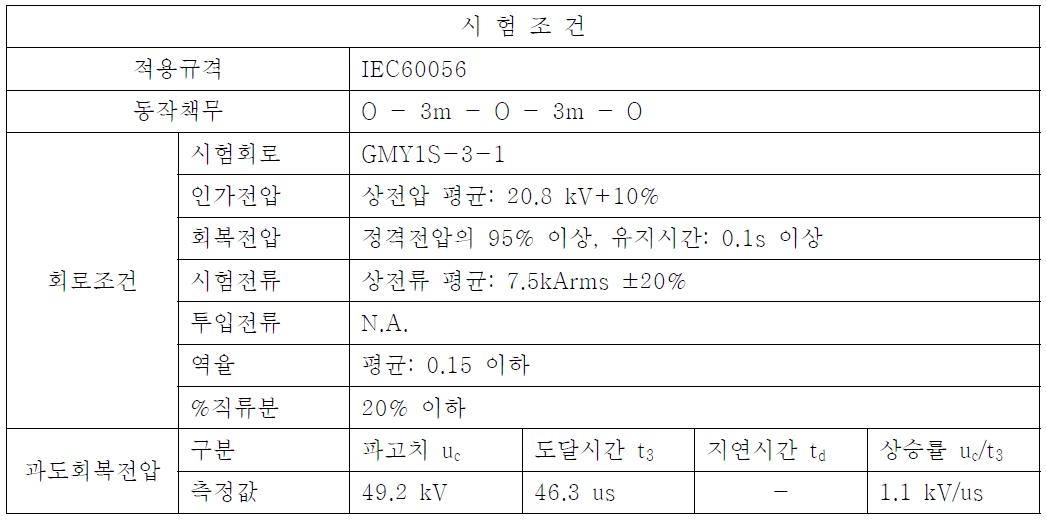 단락차단시험 참고시험 결과