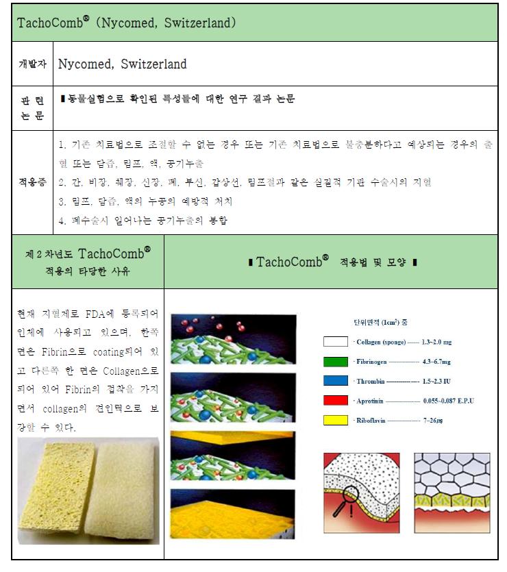 Tachocomb설명