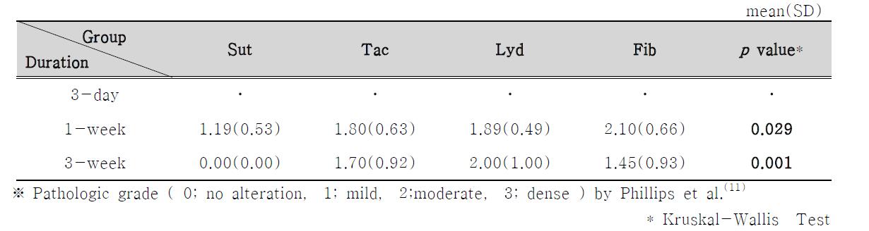 Pathologic outcomes (wall thickness)