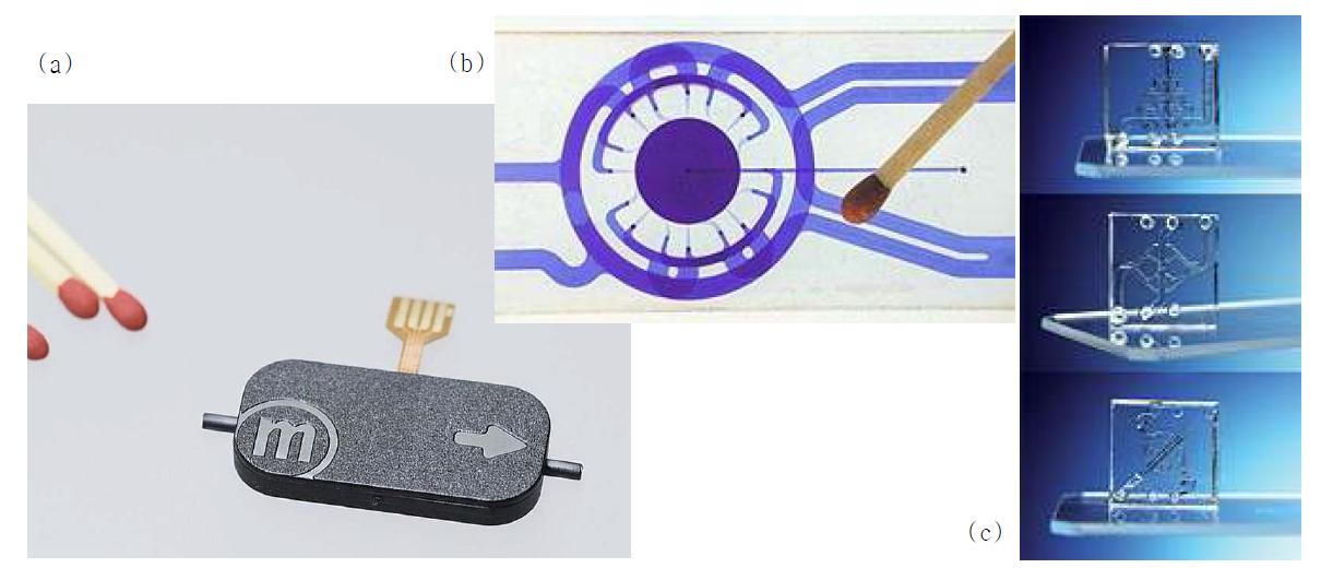 (a) 마이크로펌프의 예. (b), (c) 마이크로믹서의 예