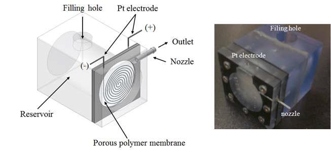 실험용 전기삼투 펌프의 (좌) 3차원 개략도 (우) 실제 모습