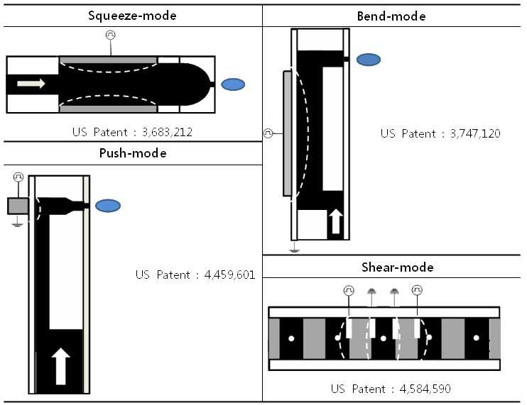 Classification of PIJ printhead