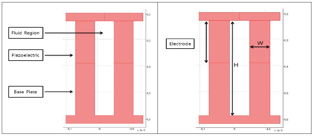 Schematics of piezoelectric