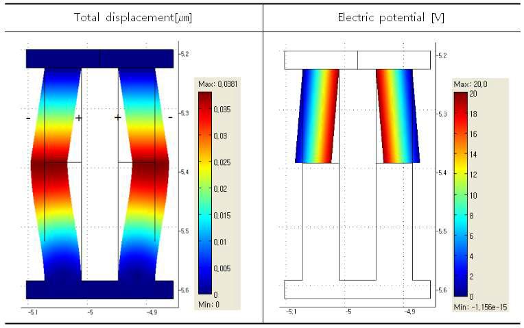 Direct piezoelectric effect