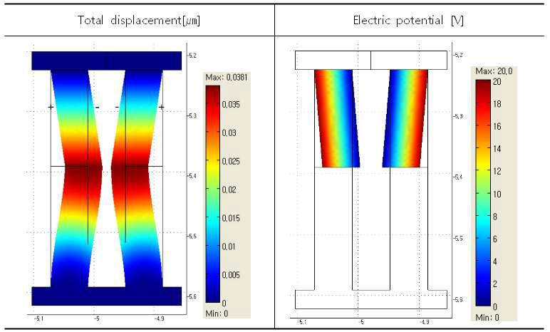 Inverse piezoelectric effect