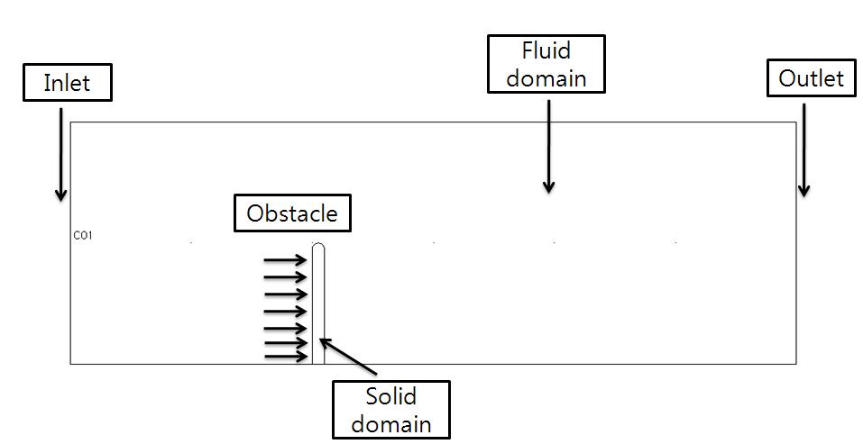 Schematic diagram of 2-dimensional channel with structure