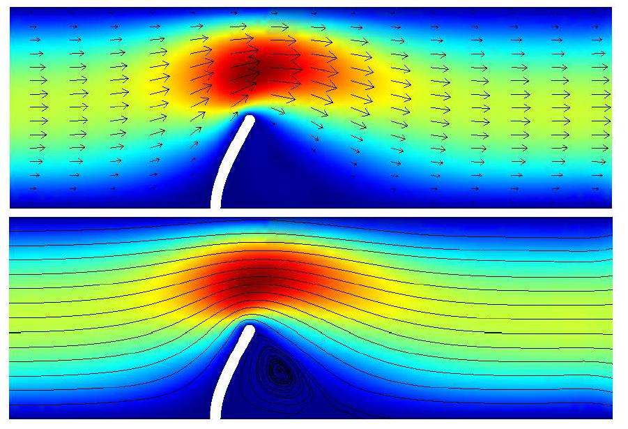 Velocity vectors and streamlines for x-direction at t = 0.215 s