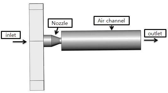 Schematic of the piezo inkjet