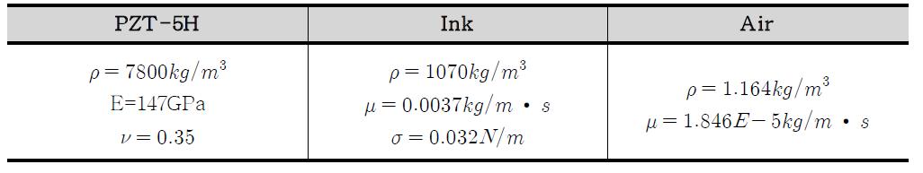 Property of Ink, Air, Piezoelectric