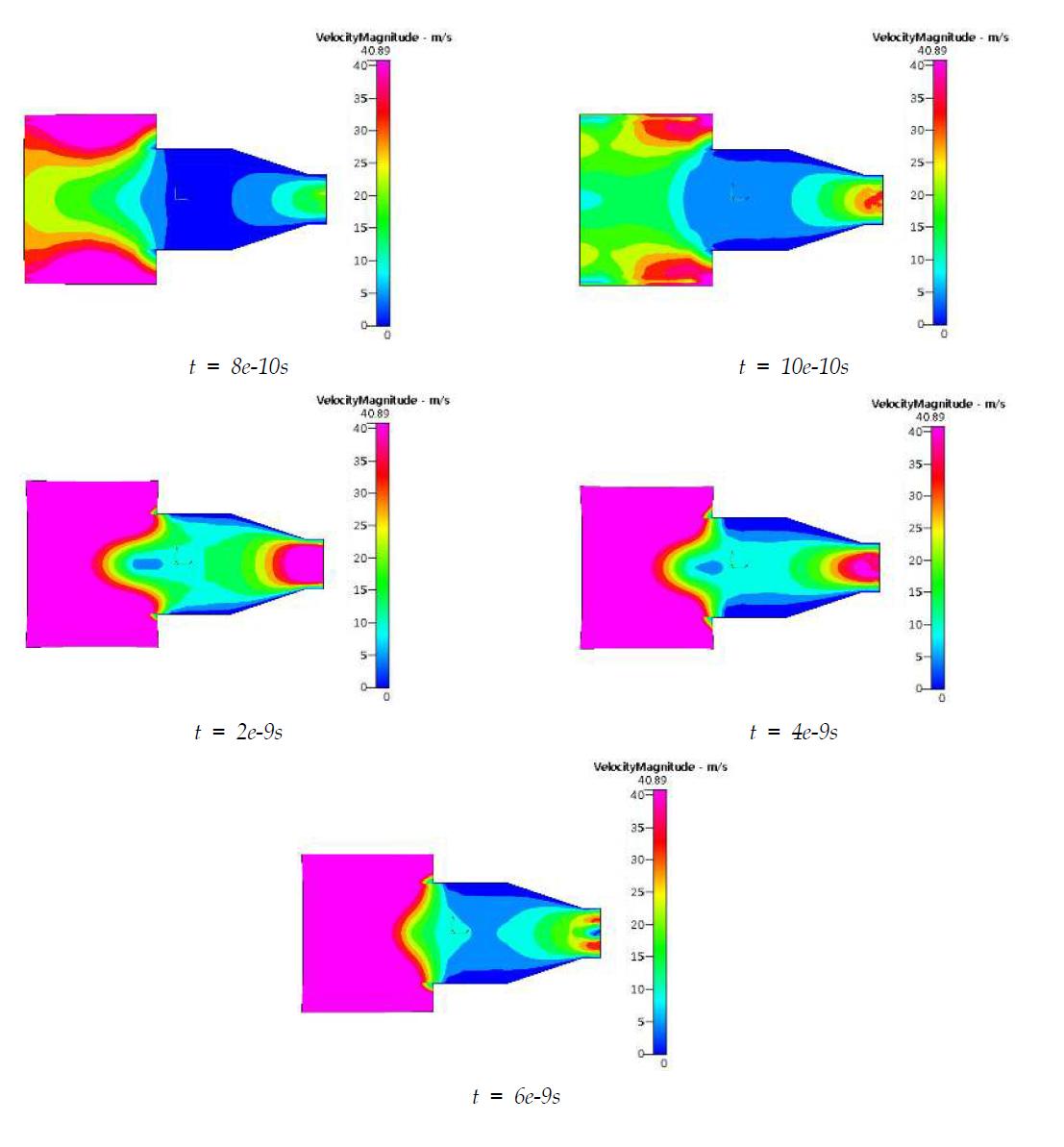 Velocity distribution for piezo-inkjet Nozzle
