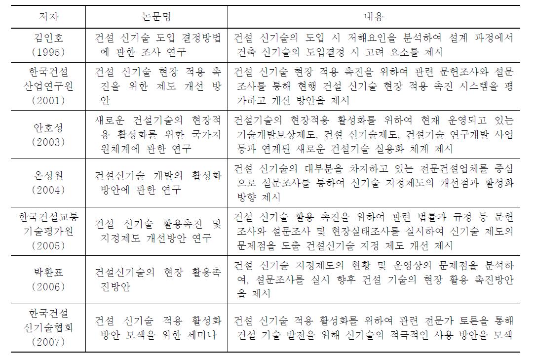 건설 신기술 현장 적용 활성화 관련 문헌 고찰