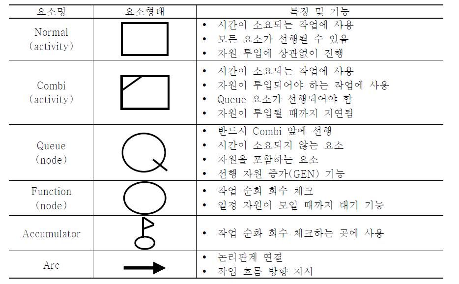 사이클론의 기본 요소