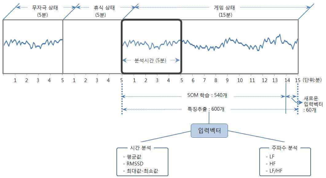 실험절차