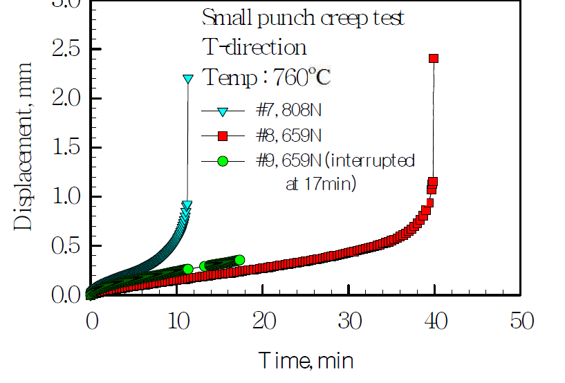 DS 니켈기 초합금강 SP 크리프 테스트 결과(#7, #8, #9)