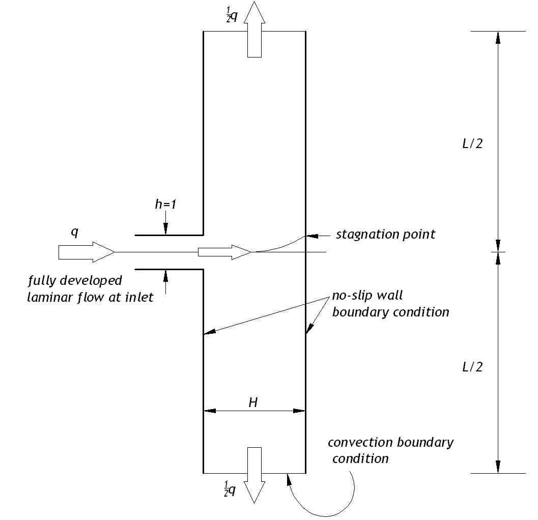 Confined Jet (Cho(19))