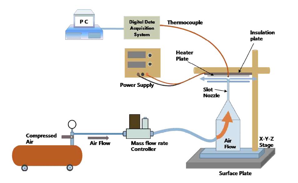 Schematic diagram of the experimental apparatus for the present research