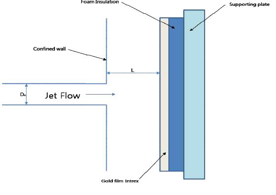 Schematic diagram of the impinging plate for UHF boundary condition