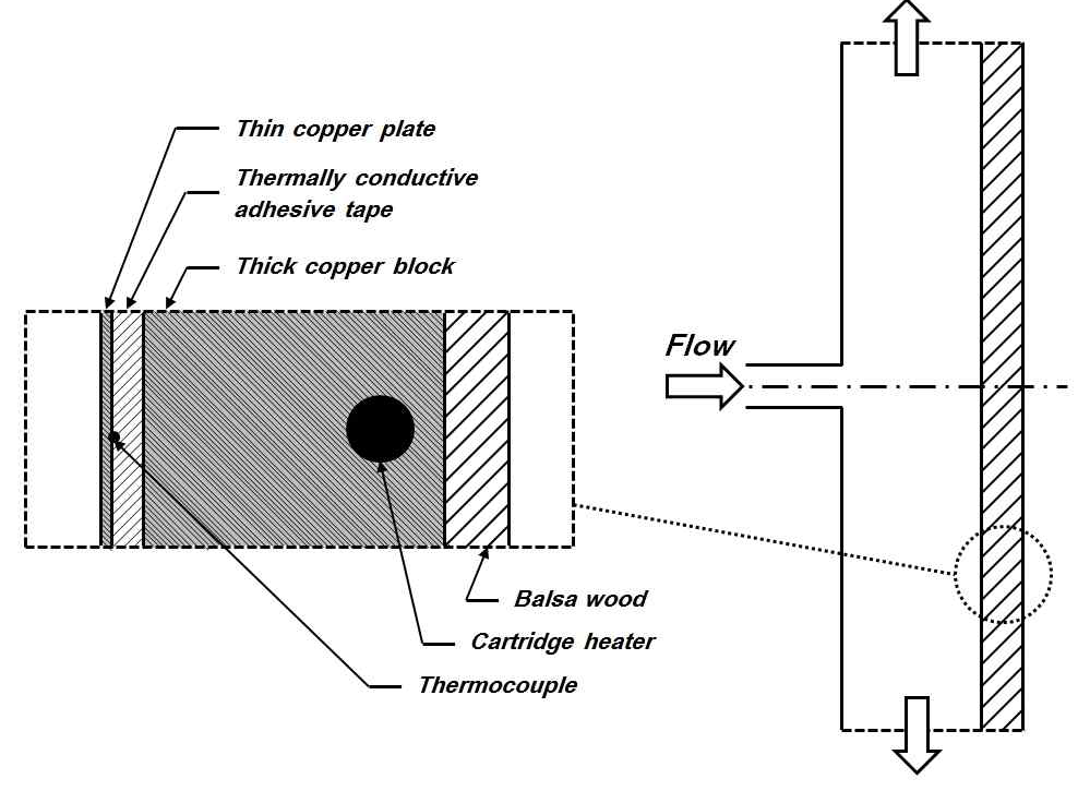 Details of a cross-sectional diagram of the impinging wall